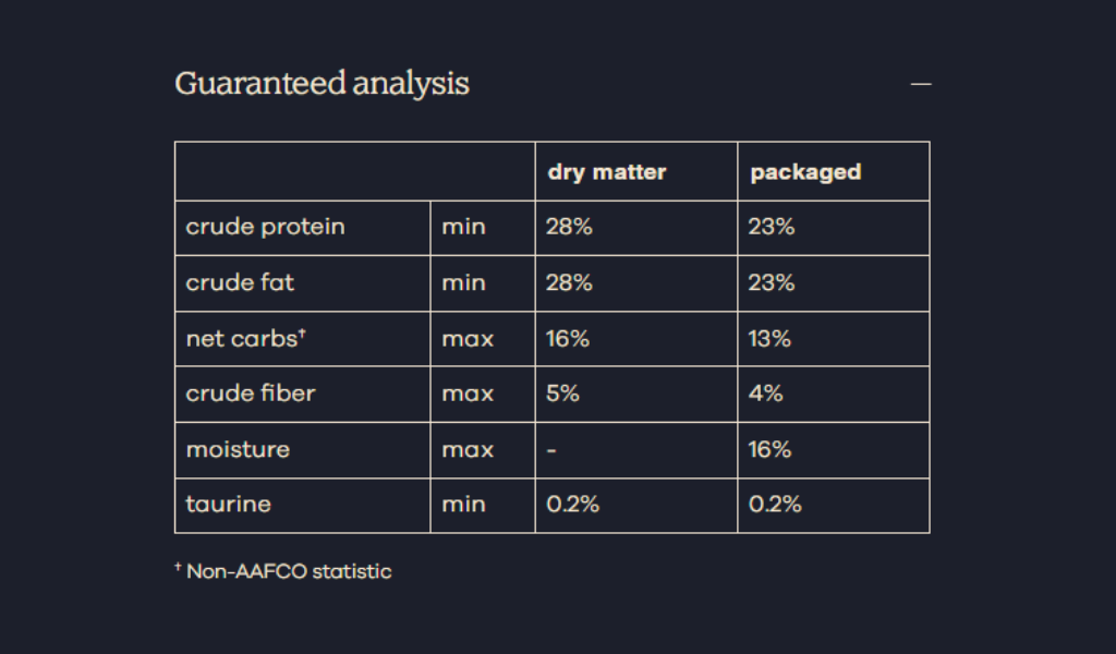 Nutrition