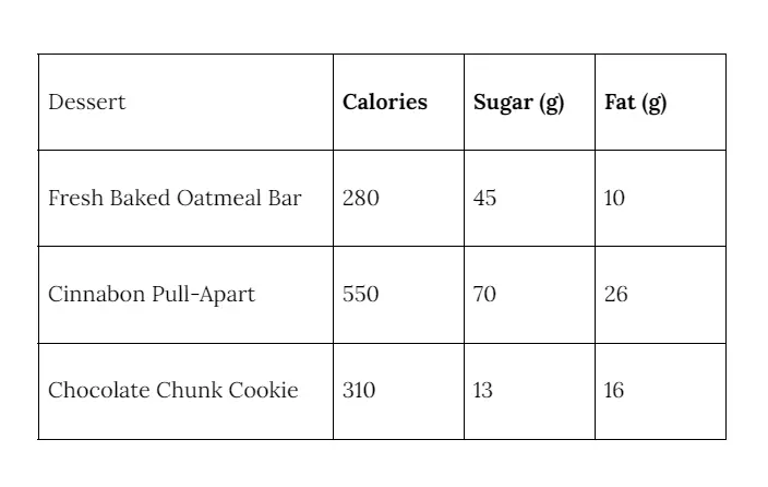 wendys desserts nutrition