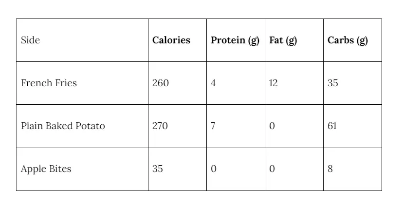 wendys sides nutrition 
