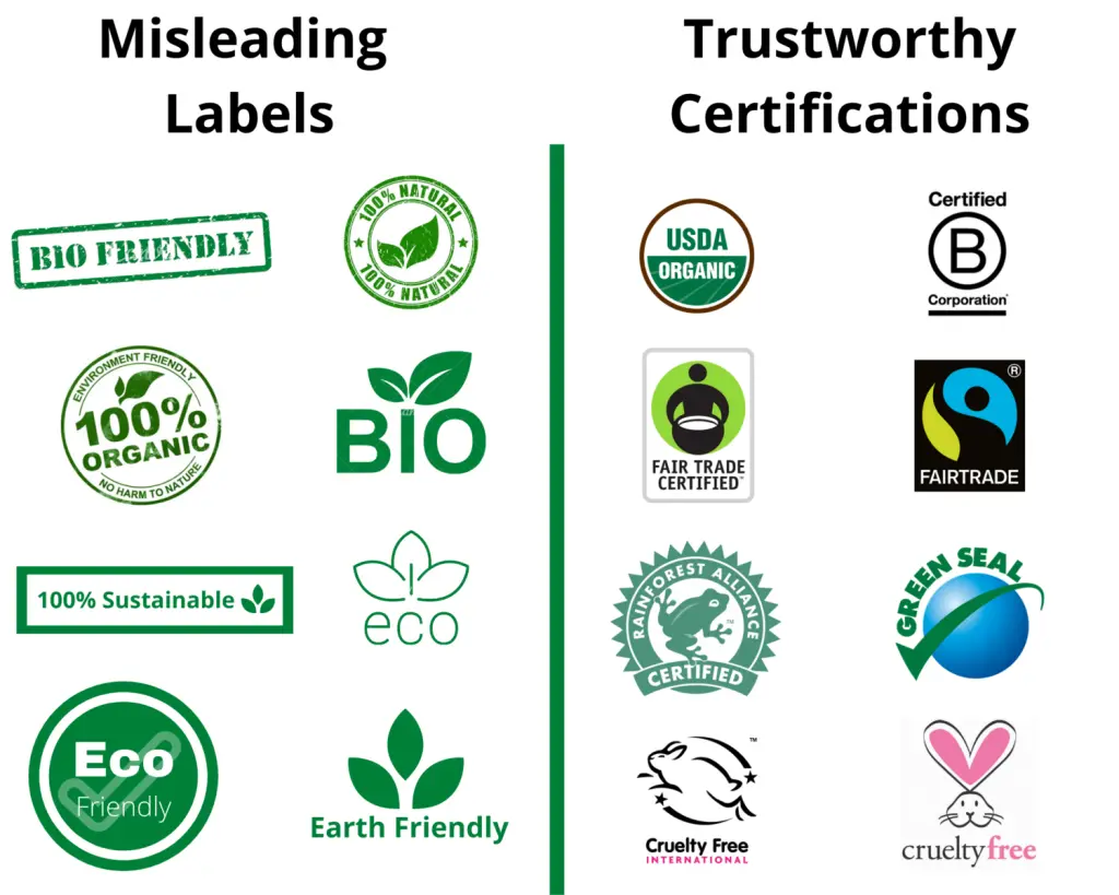 greenwashing labels