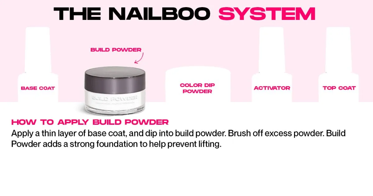 the nailboo system